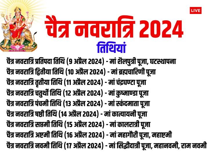 Chaitra Navratri 2024 Start date Ghatsthapana Muhurat Mata ki sawari